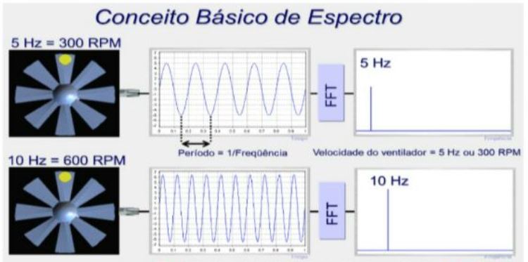 escpectro-analise-vibracao