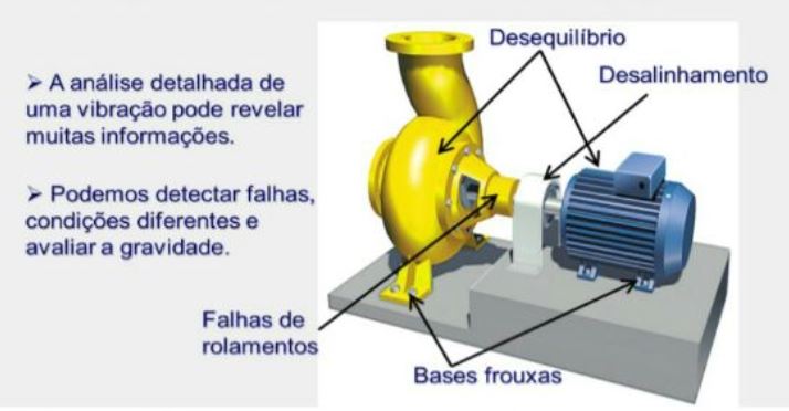 análise-de-vibracao